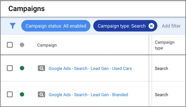 PPC campaign performance results after launching new ad sets