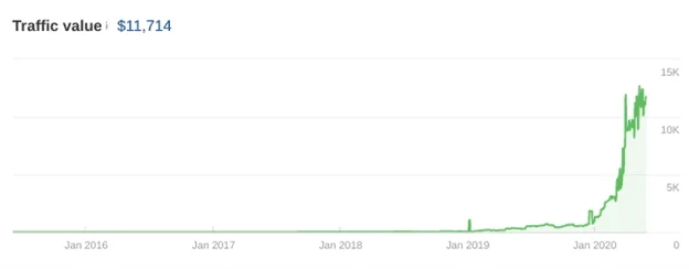 Law firm Traffic Value